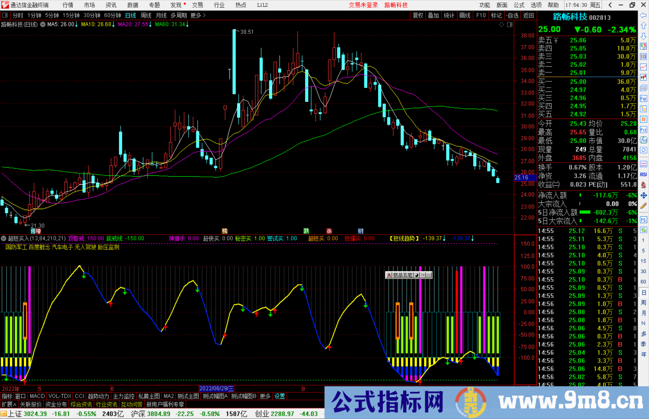 通达信超短买入指标公式源码副图