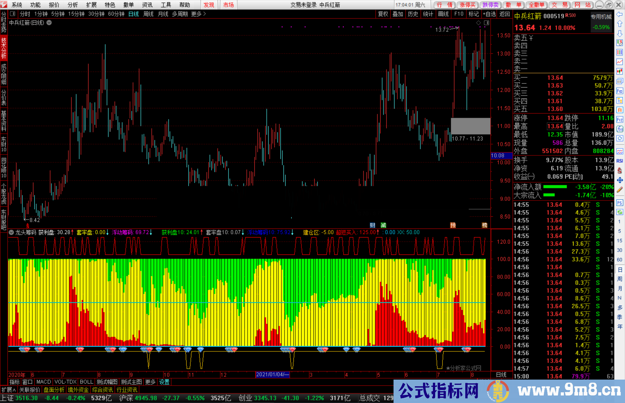 通达信龙头筹码筹码类公式红柱表示上升趋势公式副图源码