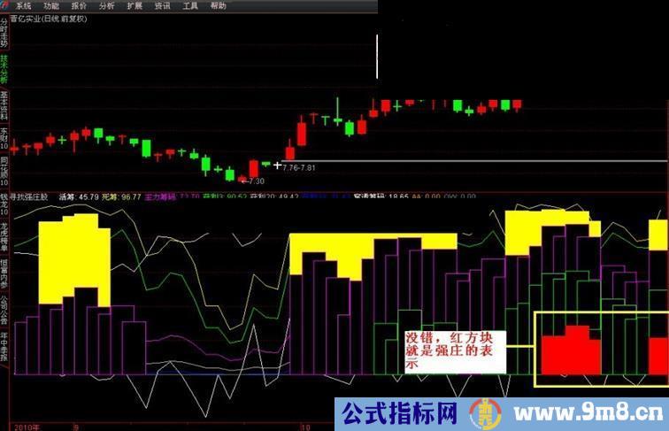 通达信寻找强庄股副图源码