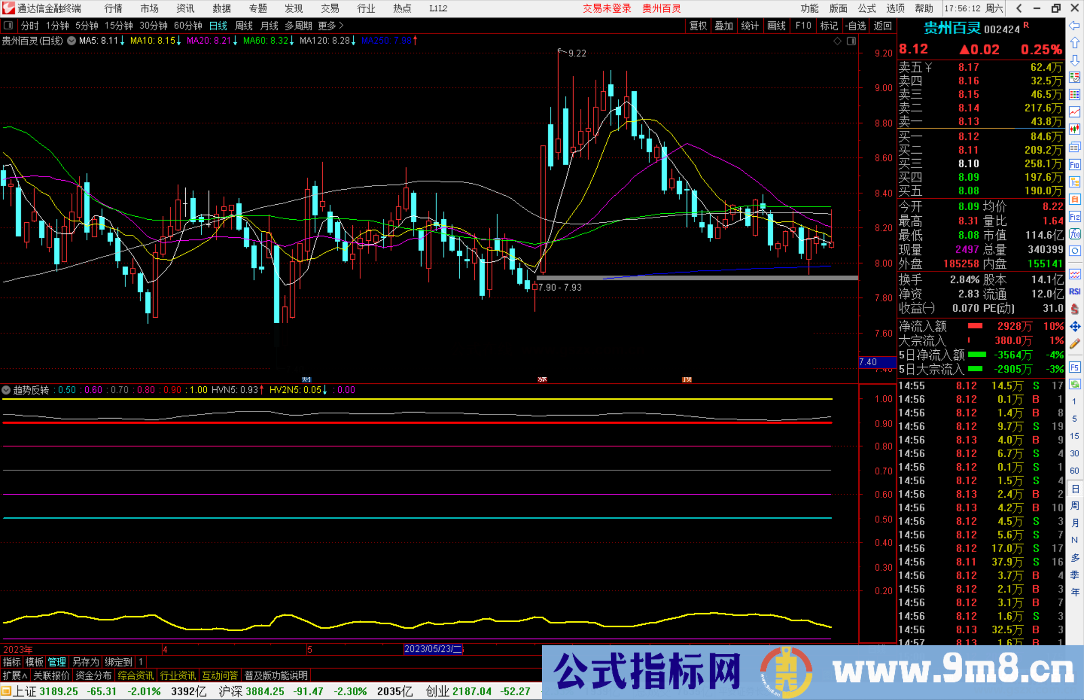 通达信趋势反转指标副图源码