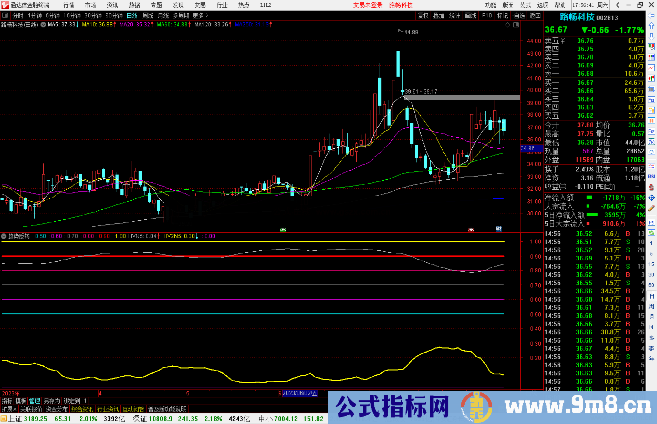 通达信趋势反转指标副图源码