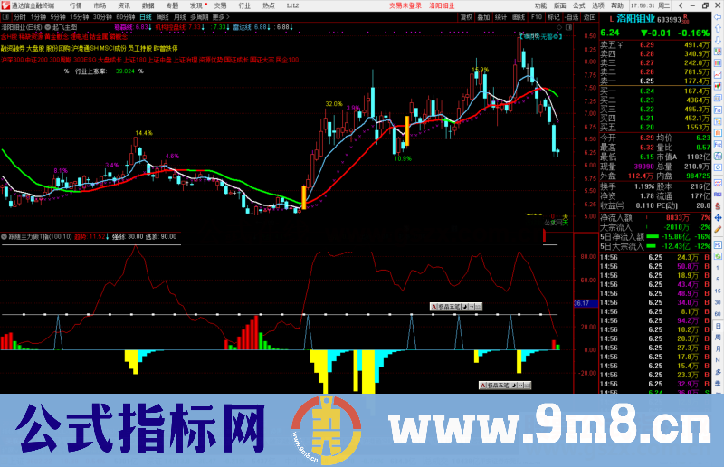 通达信跟随主力做T指标公式源码副图