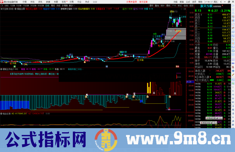 通达信量能正负柱副图指标公式源码 