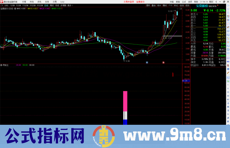 通达信寻底王指标公式源码副图