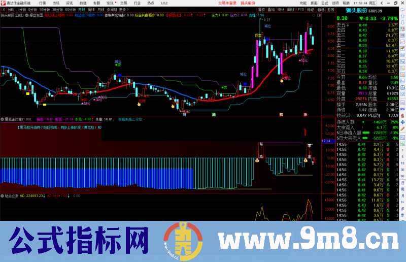 通达信量能正负柱副图指标公式源码 