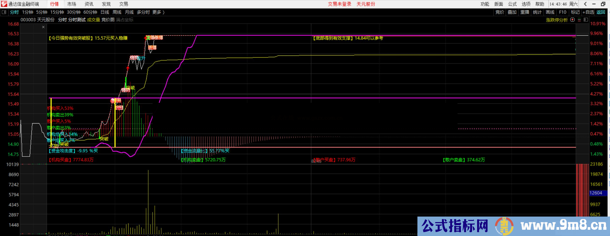 通达信最牛分时主力攻击主图指标 分时主图 不加密 无未来 信号清晰，买点稳