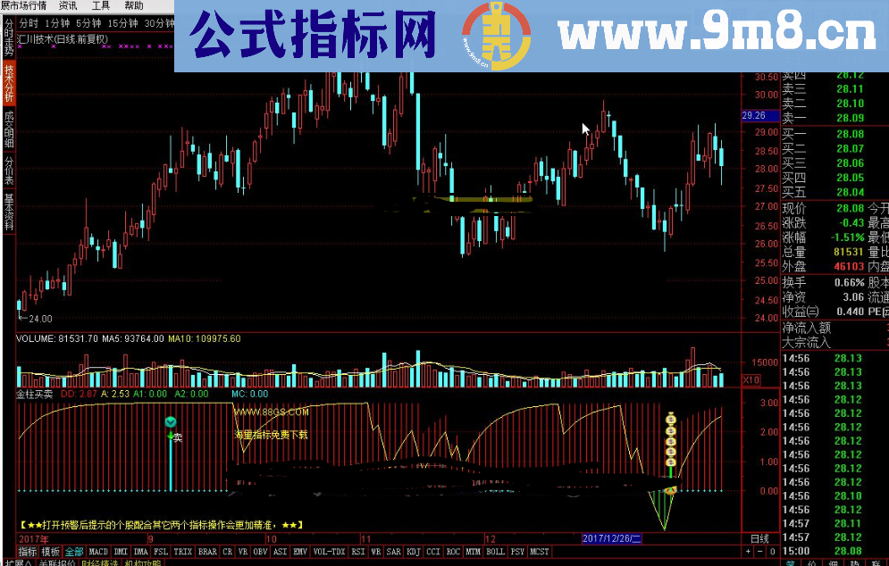 通达信金柱买卖及选股源码幅图