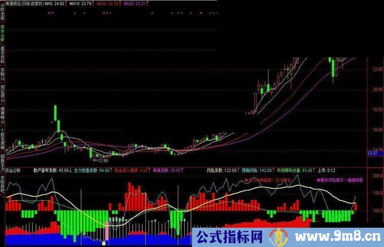 买卖股票最方便的通达信副图指标盈利很多