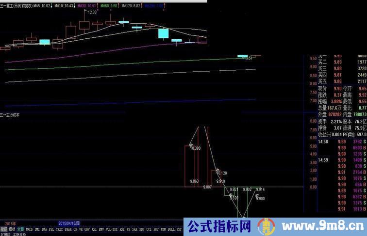 有三一重工的请来关注一下《三一主力成本》