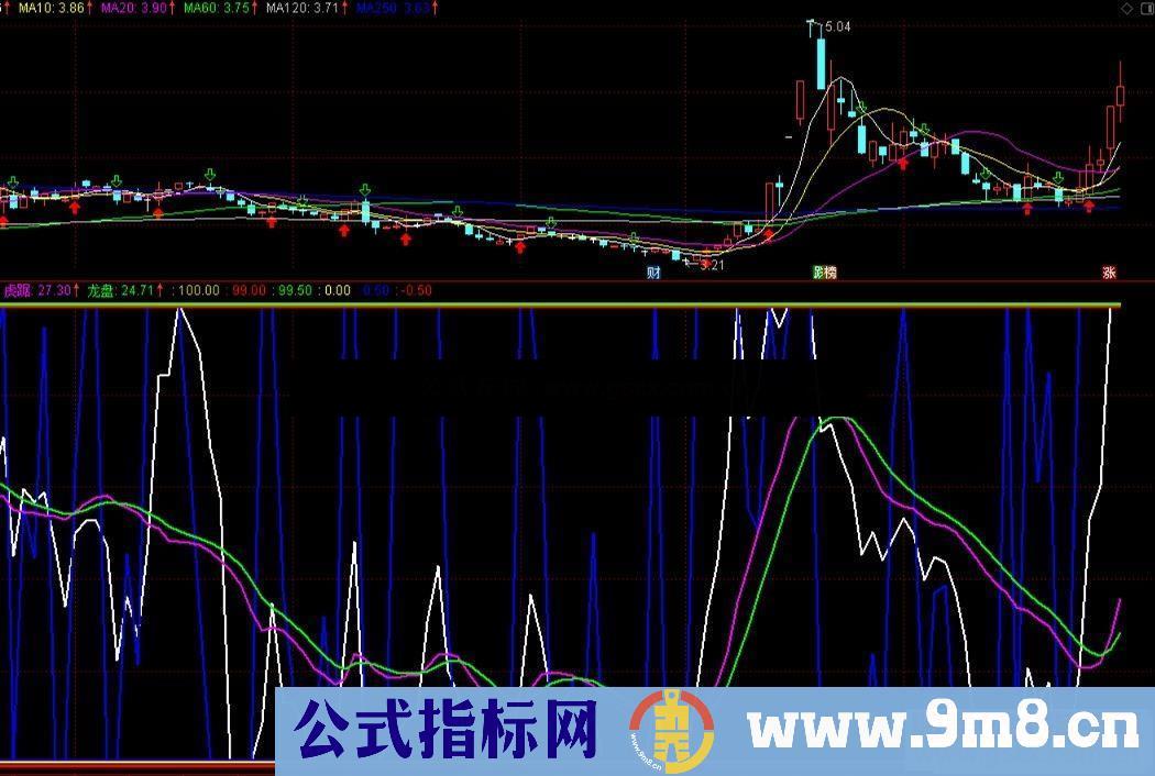 通达信虎踞龙盘副图指标加密 无未来