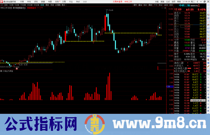 通达信入场主力资金副图指标公式源码副图