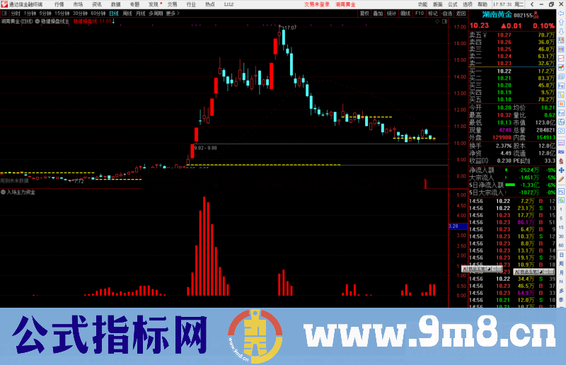 通达信入场主力资金副图指标公式源码副图