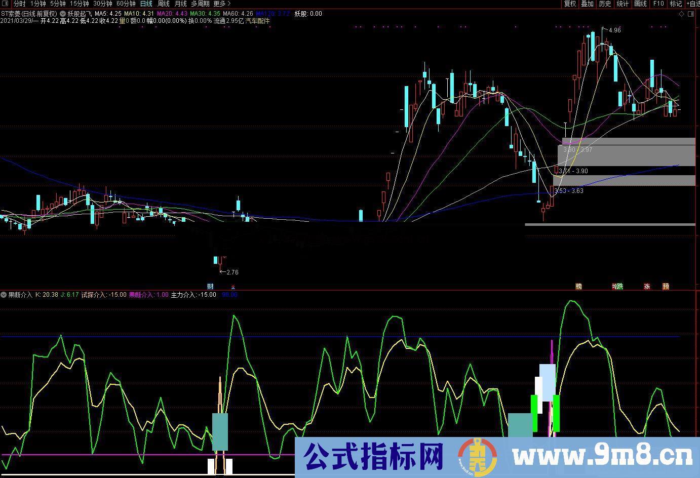 通达信试探果断介入副图指标公式源码