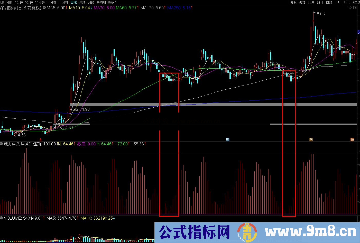 通达信空头衰弱副图指标 源码