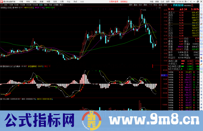 通达信最好用的量能指标公式源码副图