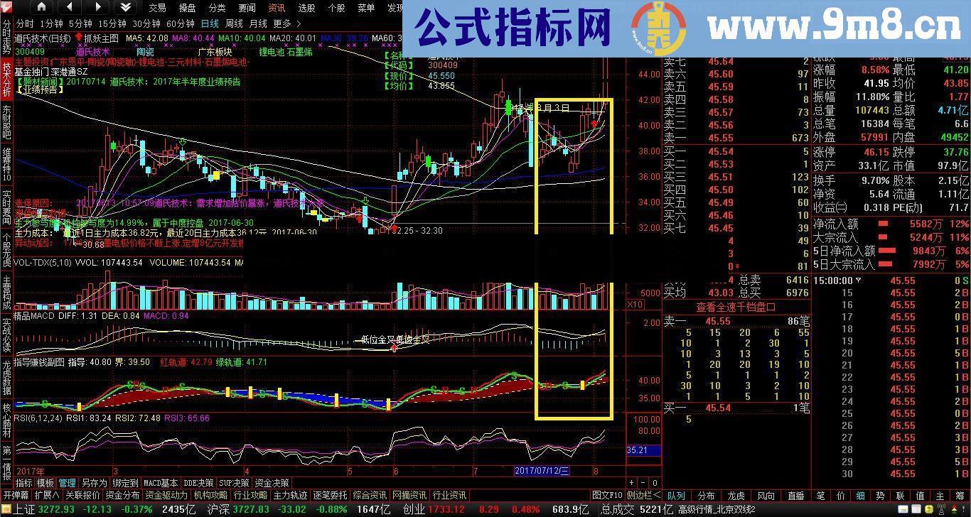 自己用的指导赚钱 MACD金叉选股公式