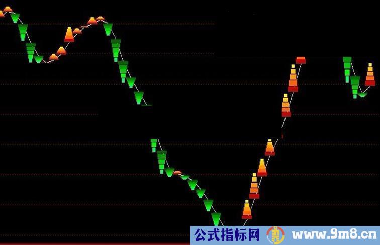 通达信买卖力度副图源码