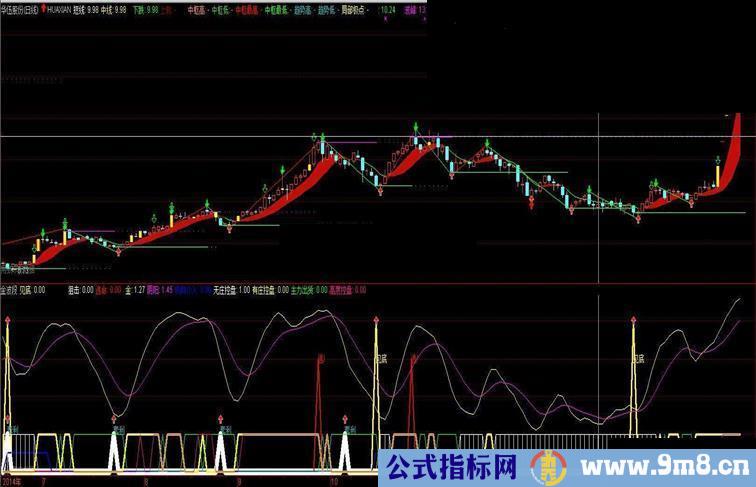 通达信金波段指标公式