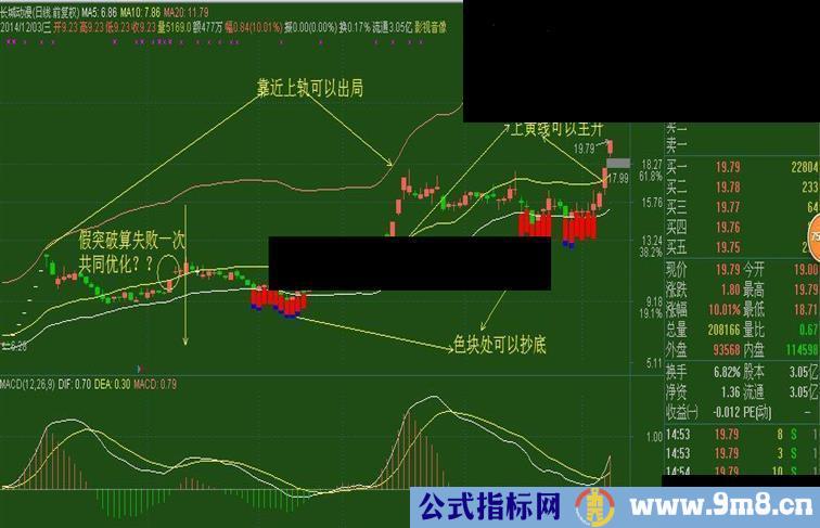 *天地人三线定乾坤*必赢出品*想抄底抄底，想起爆起爆，想逃顶逃顶