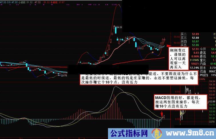 2015年5月11日，用今天的股票来认证我的公式