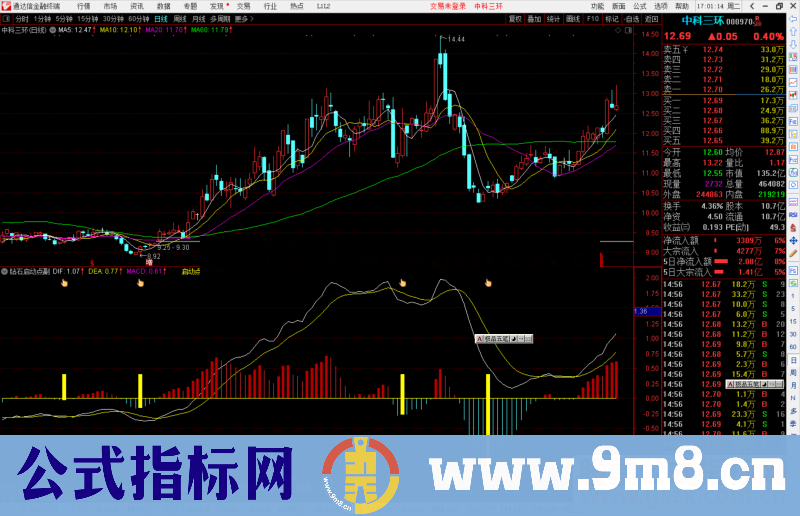 通达信钻石启动点指标公式源码副图