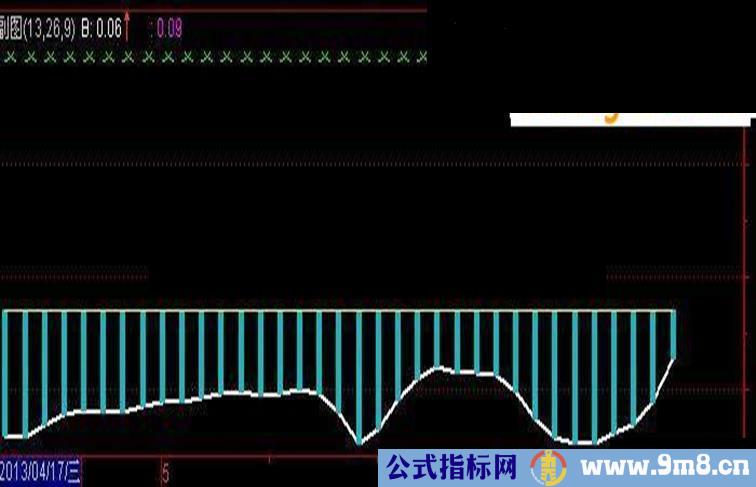 通达信布林极限宽主图指标公式【无未来】