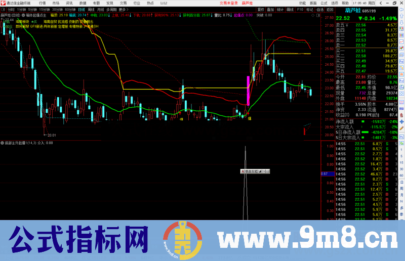 通达信底部主升起爆选股指标公式源码