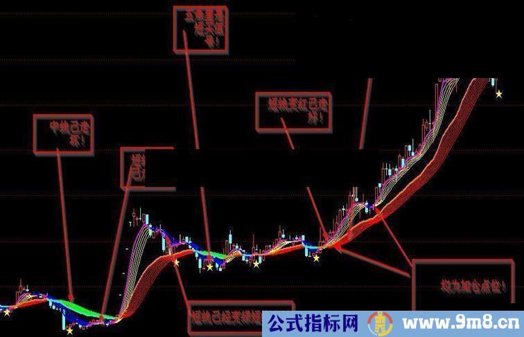 通达信国色彩旗指标公式