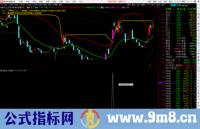 通达信底部主升起爆选股指标公式源码