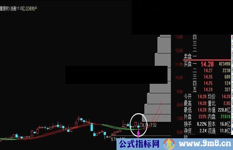 2015年巅峰自用多年主图。精准度80%以上。1天赚2万不是梦！！