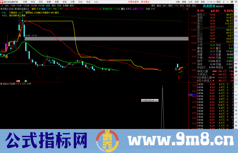 通达信底部主升起爆选股指标公式源码