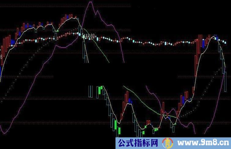 通达信多空较量主图指标公式