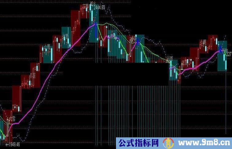 通达信趋势波段主图指标公式(周K线+节气)