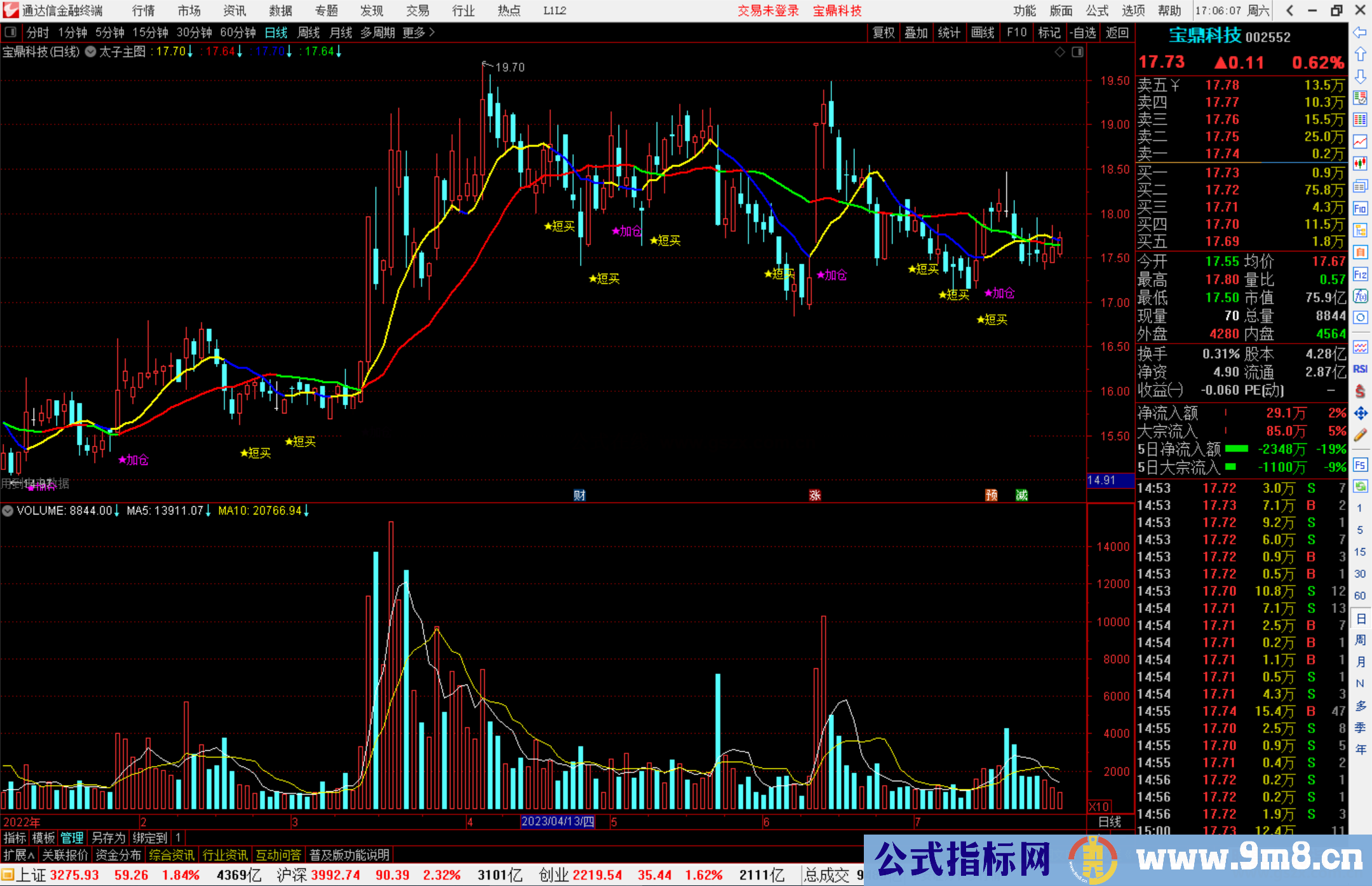 通达信太子主图短买加仓源码指标公式