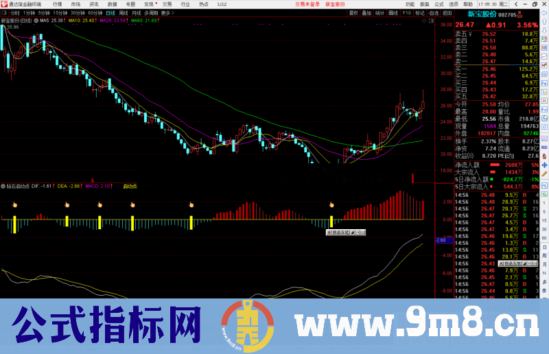 通达信钻石启动点指标公式源码副图