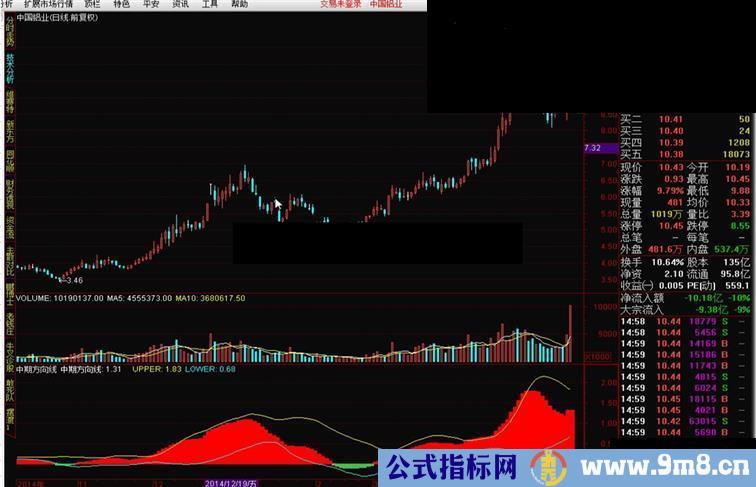 通达信真正的麟龙中期方向线指标