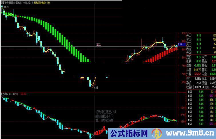 通达信主力动向超绝副图源码