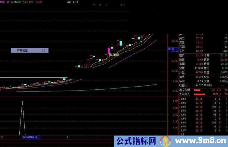 主升浪【源码 可选股 可副图，胜率92%】