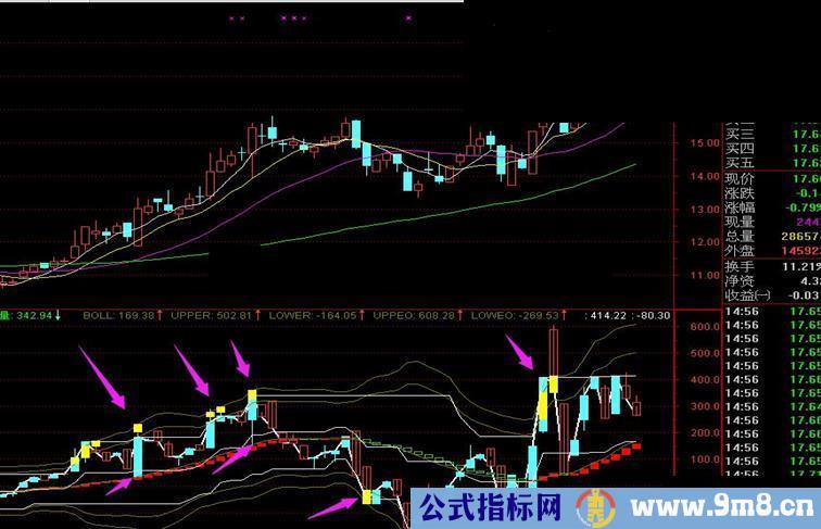 有了它，做波段会更加得心应手