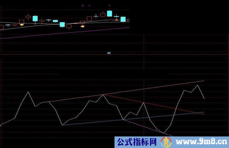 给一线打天下加上划线（副图，源码，贴图）