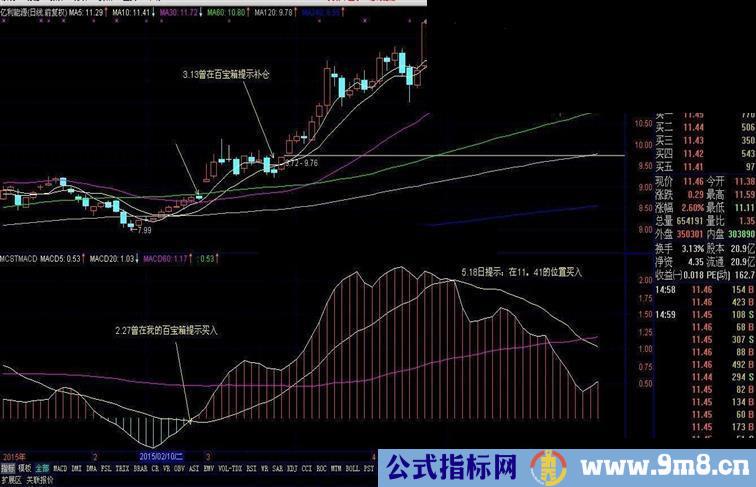 市场平均成本MACD