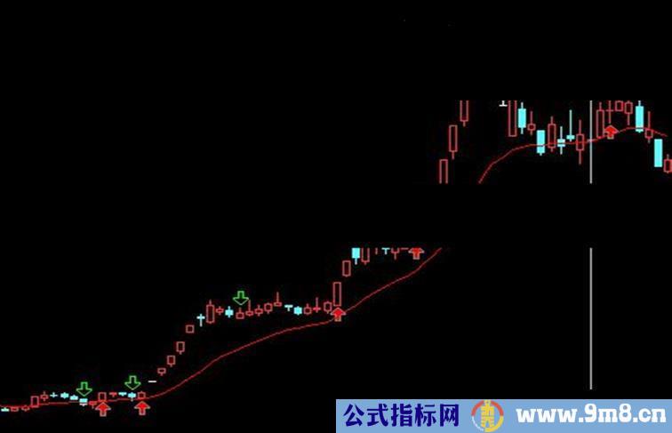 通达信一线买入法主图指标源码 无未来