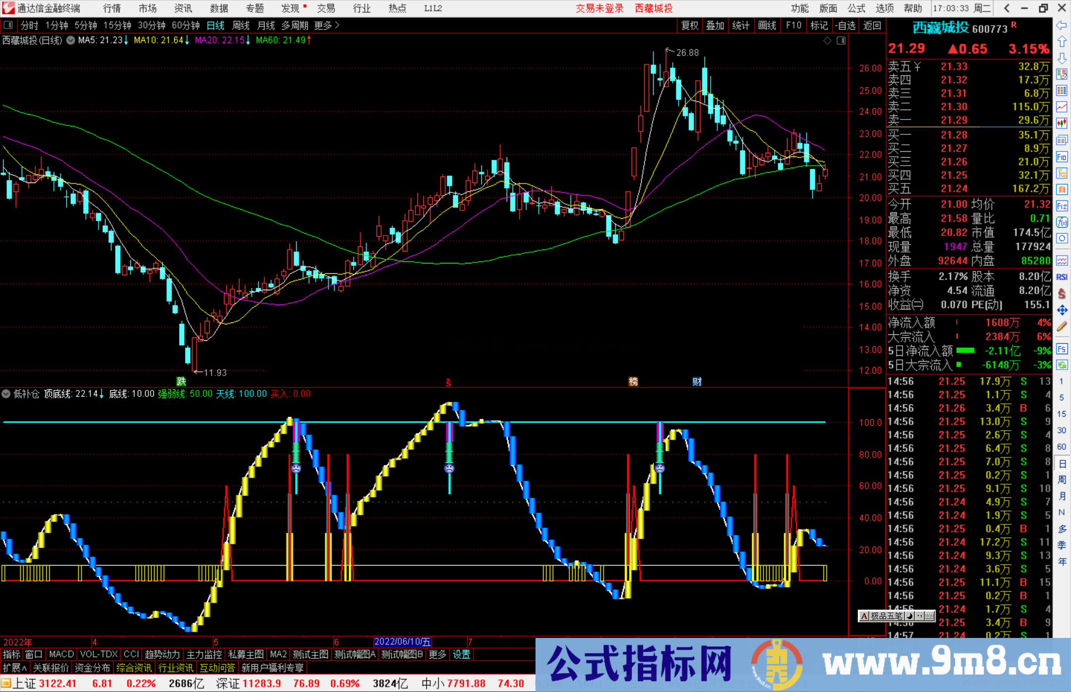 通达信低补仓副图指标公式源码