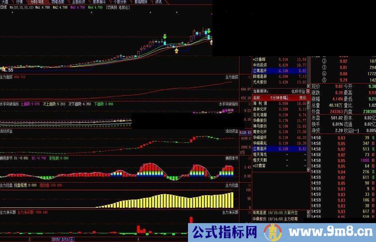 通达信经传主力对倒指标公式