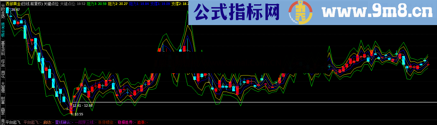 三合一T+0经典版分时主图公式 最高端 无未来不漂移