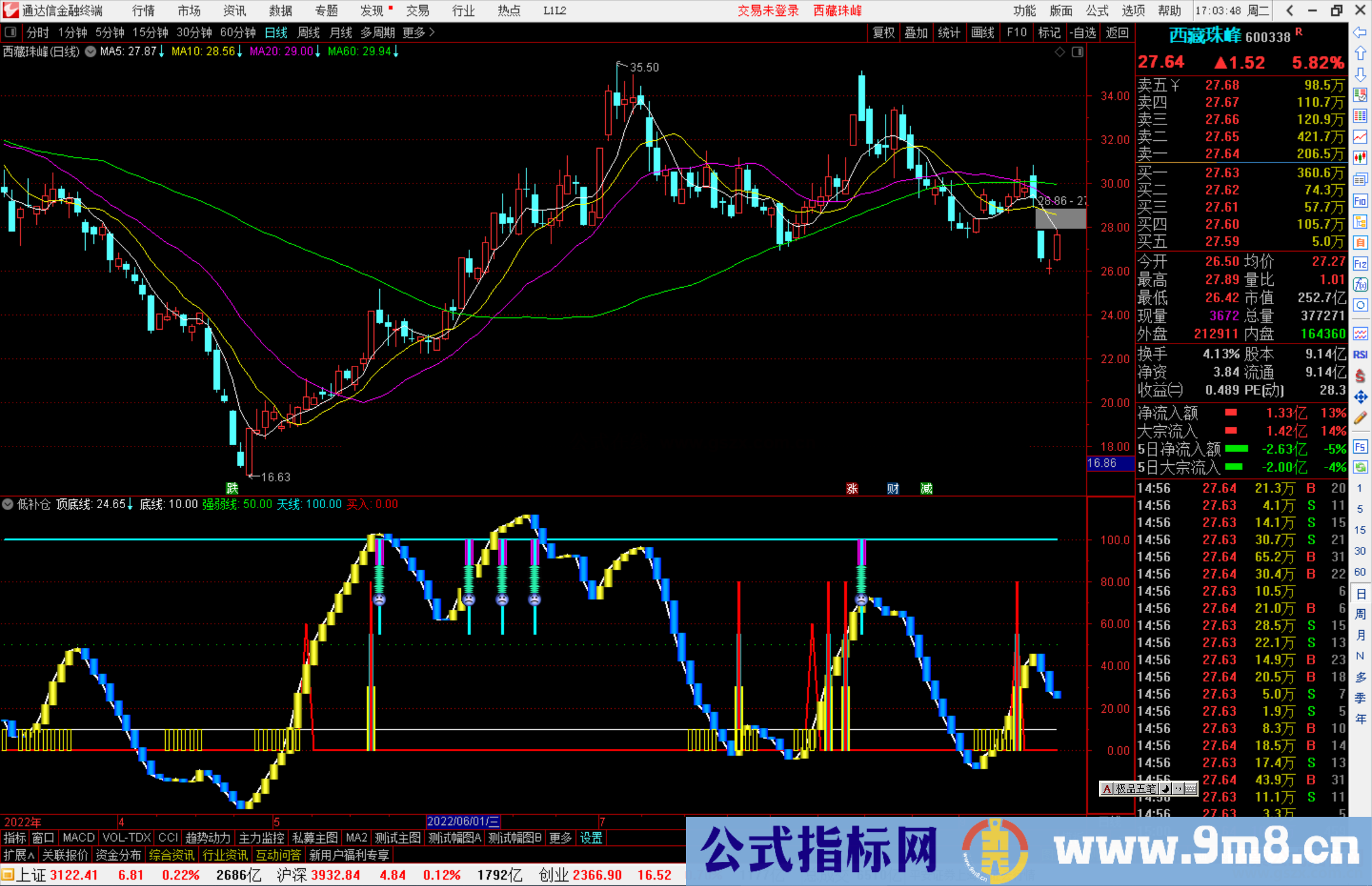 通达信低补仓副图指标公式源码