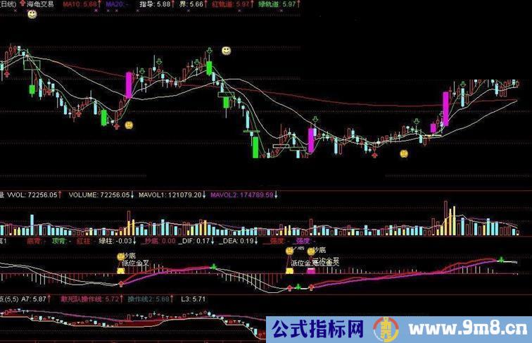 通达信海龟交易指标公式