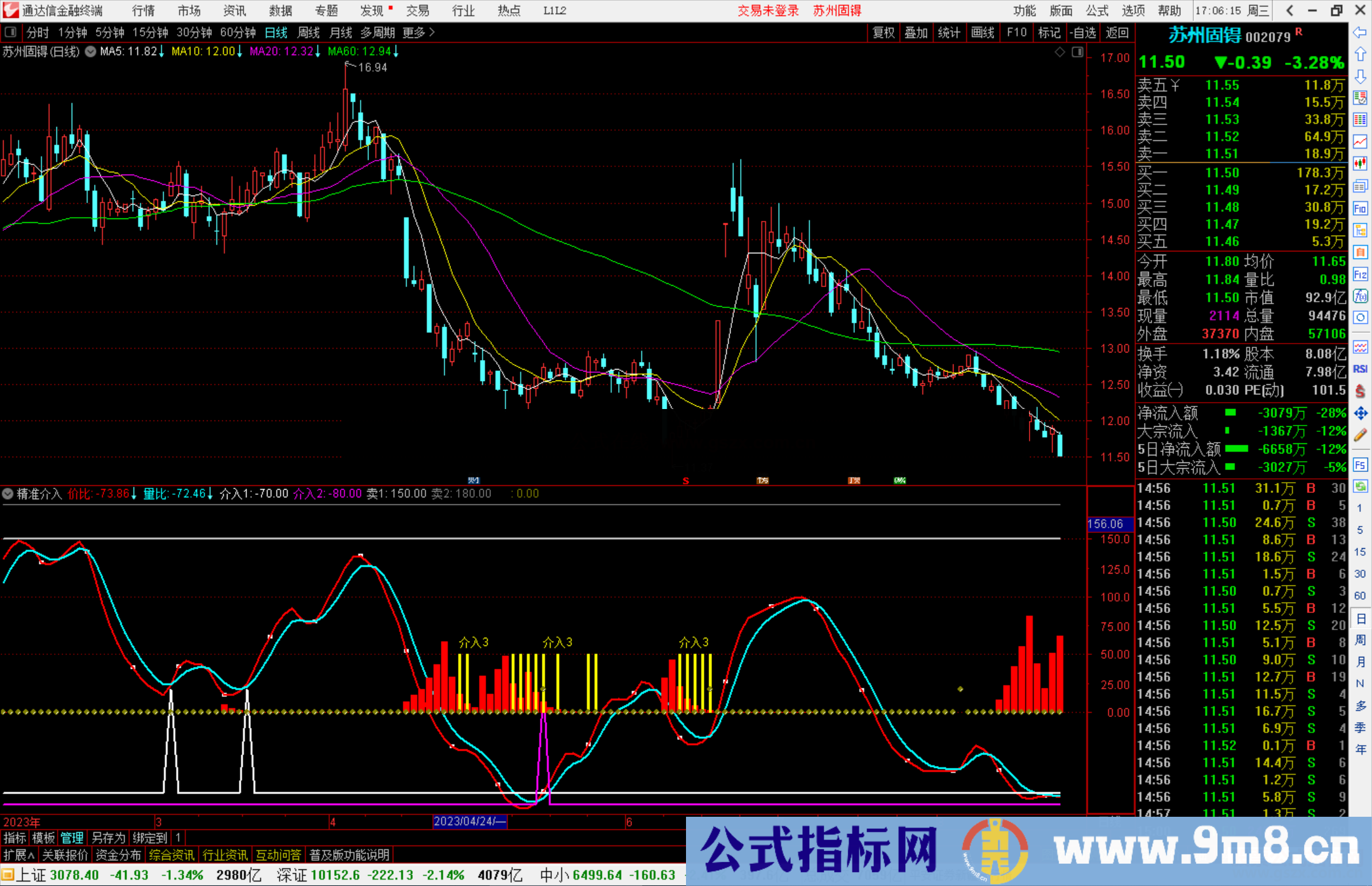 通达信指标公式源码副图