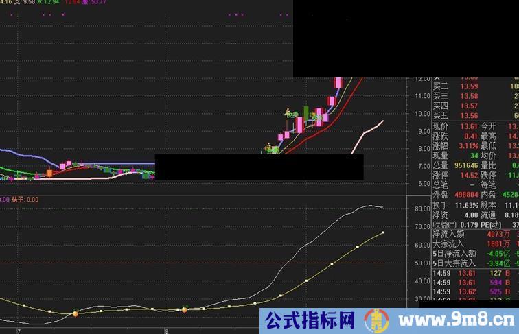 通达信收获果实指标公式