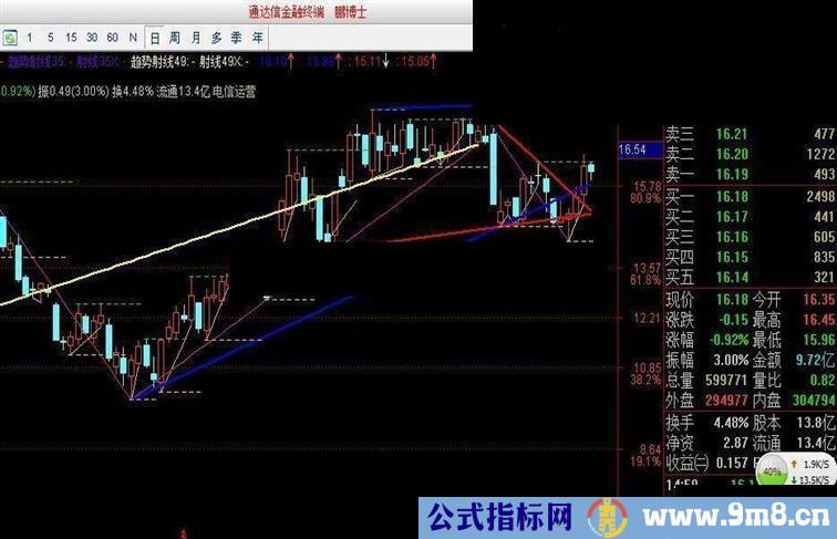 通达信---切线主图指标公式